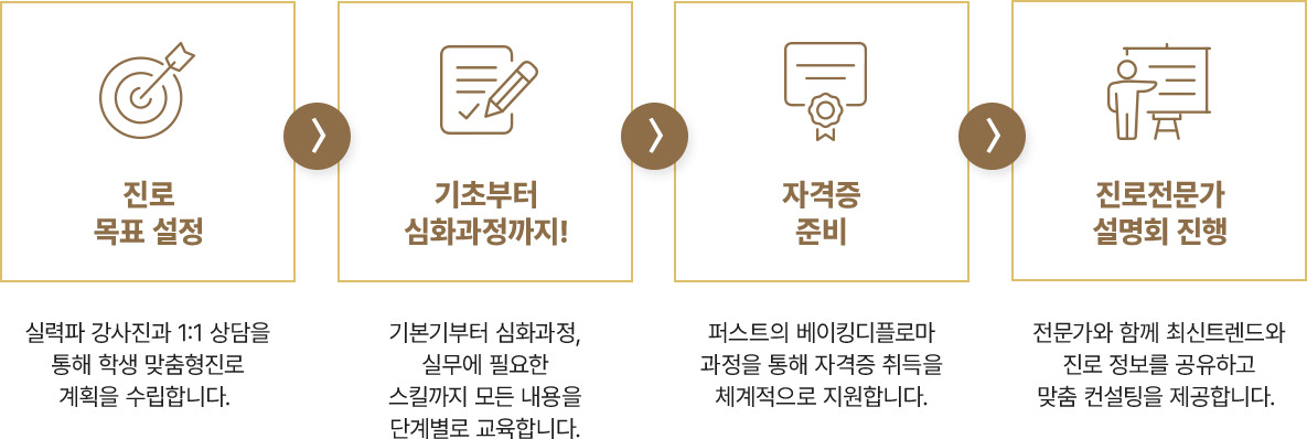 �۽�Ʈ �������� �ý���ǥ �Ǿ�����